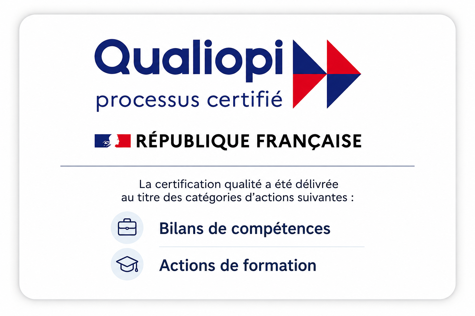 Qualiopi — Processus certifié — Bilans de compétences, Actions de formation